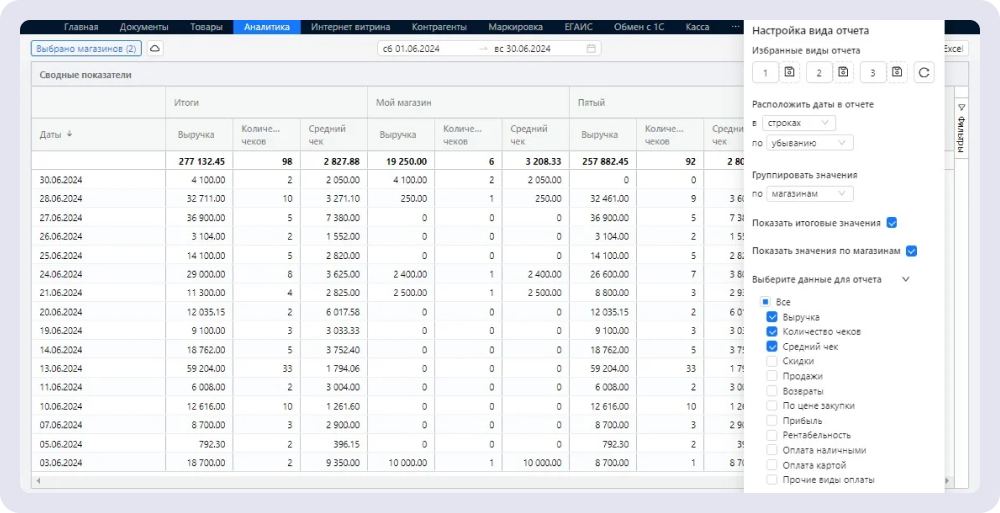 Так выглядит аналитика в приложении, отчёты можно настраивать